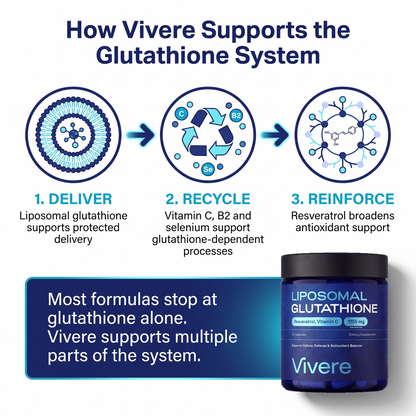 Liposomal Glutathione
