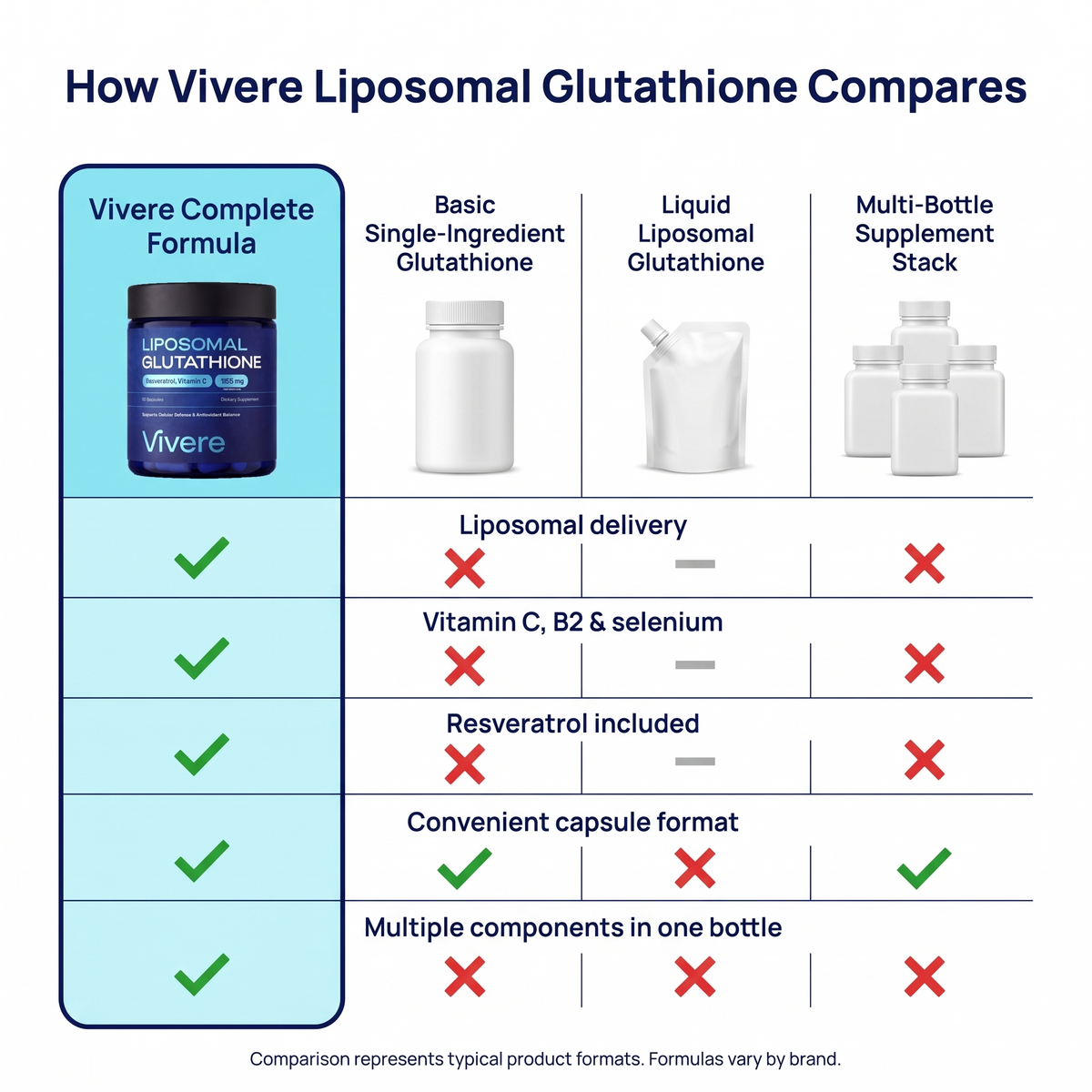 Liposomal Glutathione