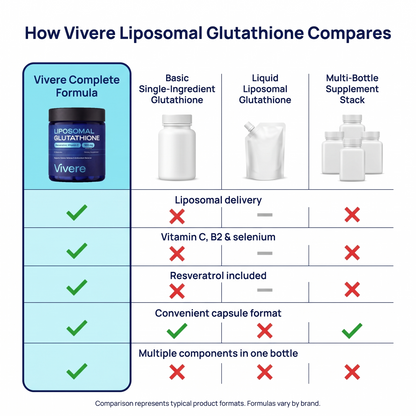 Liposomal Glutathione